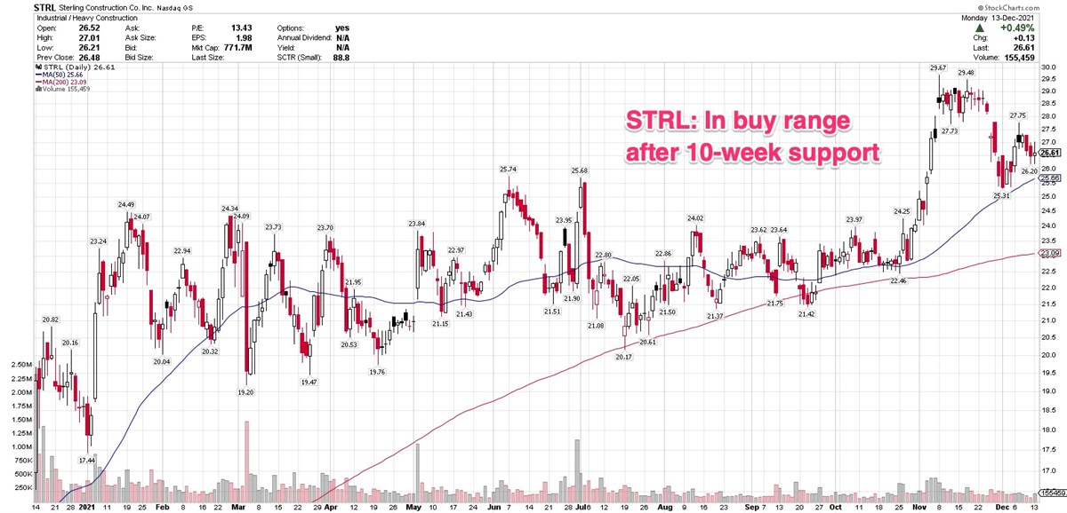 Big Investors Pushing These 3 Small Caps Higher 